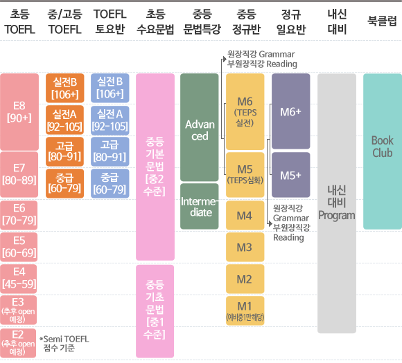 삼보어학원