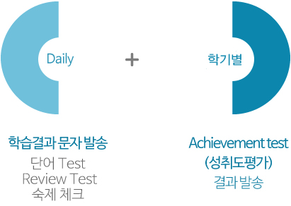 철저한 관리 시스템